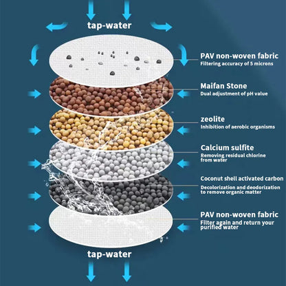 Elemental™ 5-in-1 Tap Filter